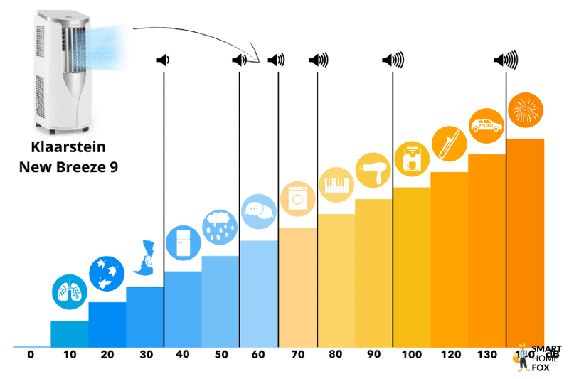 niveau sonore climatiseur klarstein new breeze 9
